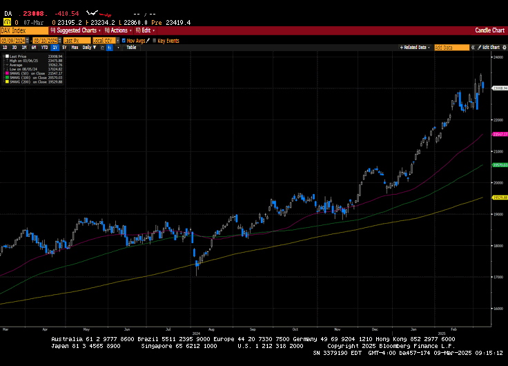 Weekly Market Commentary