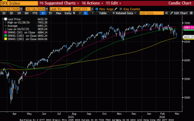 Weekly Market Commentary