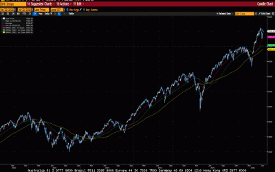 Weekly Market Commentary